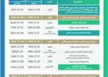 مفاجأة سارة للطلاب في السعودية: إجازة عيد الفطر 18 يومًا – إليك موعد العودة للدراسة مفاجأة سارة للطلاب في السعودية: إجازة عيد الفطر 18 يومًا – إليك موعد العودة للدراسة