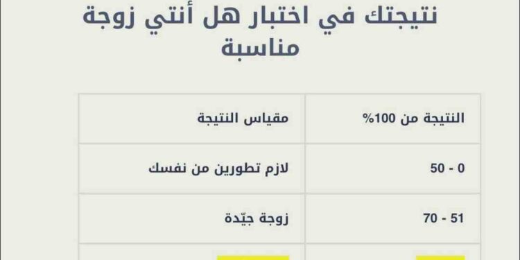 اختبار: هل أنتِ الزوجة المثالية لشريك حياتك؟ اختبار: هل أنتِ الزوجة المثالية لشريك حياتك؟