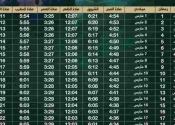 السحور في رمضان 2025: أهمية وأوقات ونصائح لتحسين تجربتك