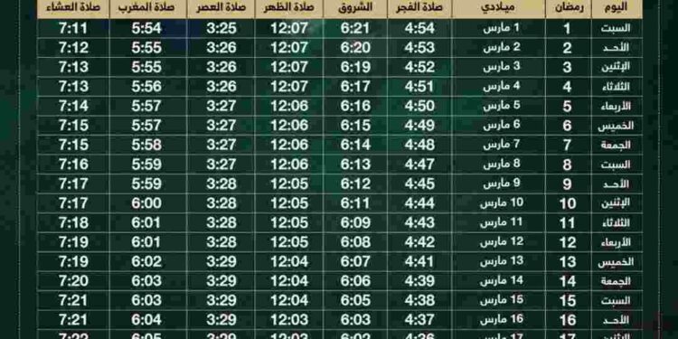 السحور في رمضان 2025: أهمية وأوقات ونصائح لتحسين تجربتك السحور في رمضان 2025: أهمية وأوقات ونصائح لتحسين تجربتك